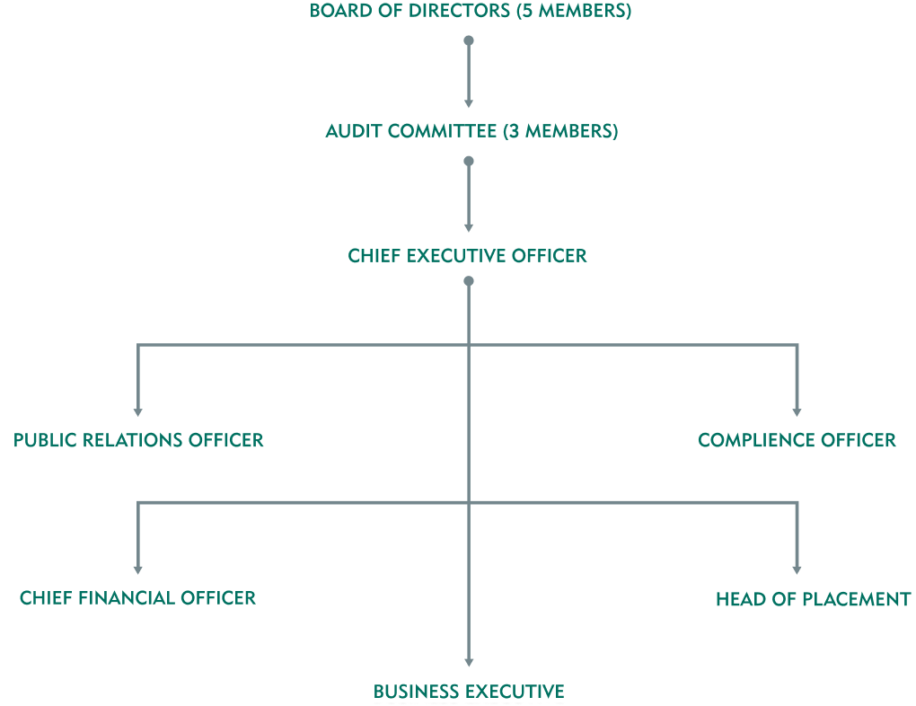 Organizational Chart